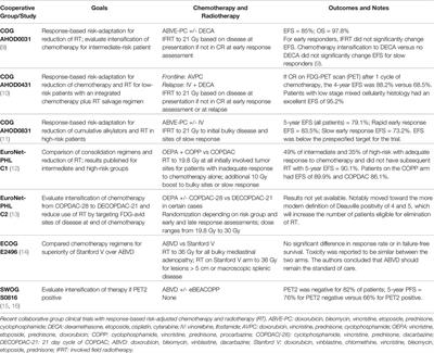 Advances in Hodgkin Lymphoma: Including the Patient’s Voice
